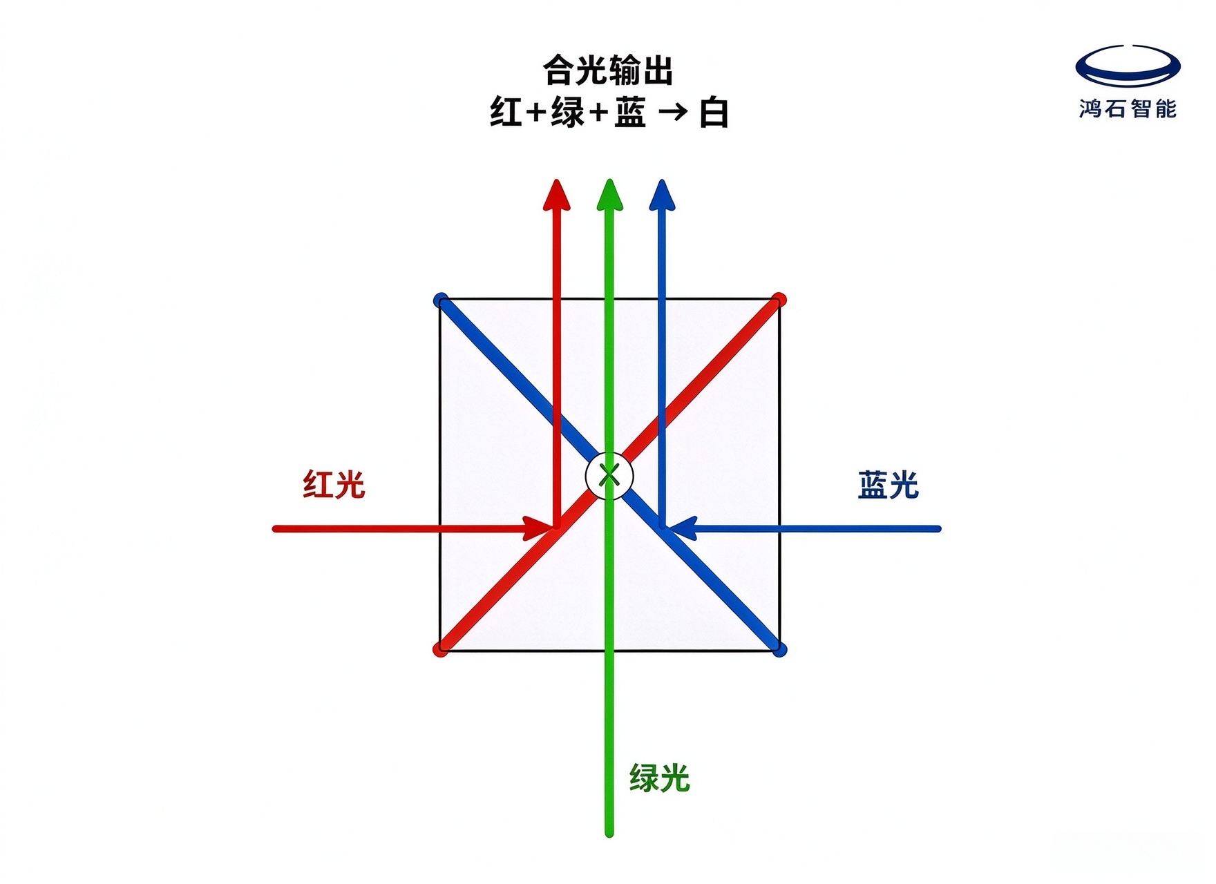 合光棱镜插图2.jpg