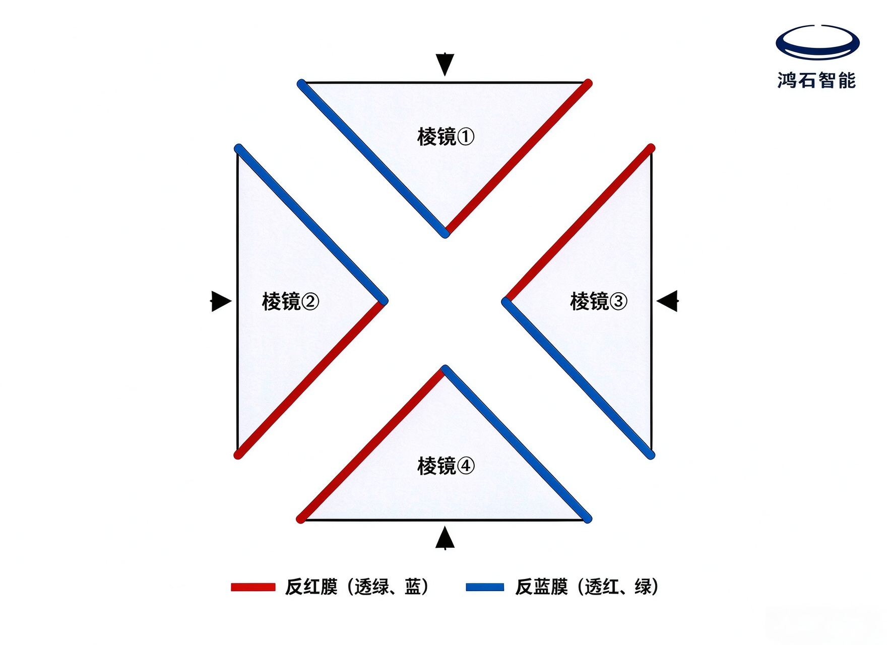 棱镜.png